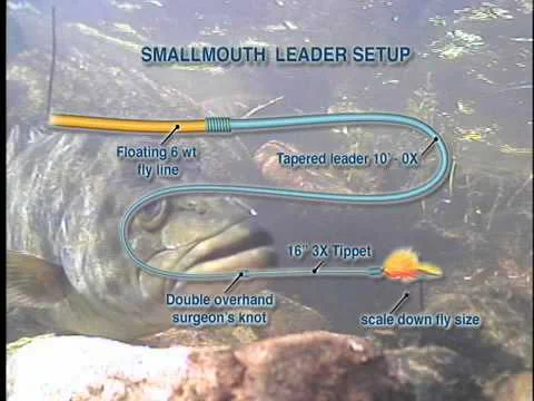 The New Fly Fisher - Duane Hada (Copy)