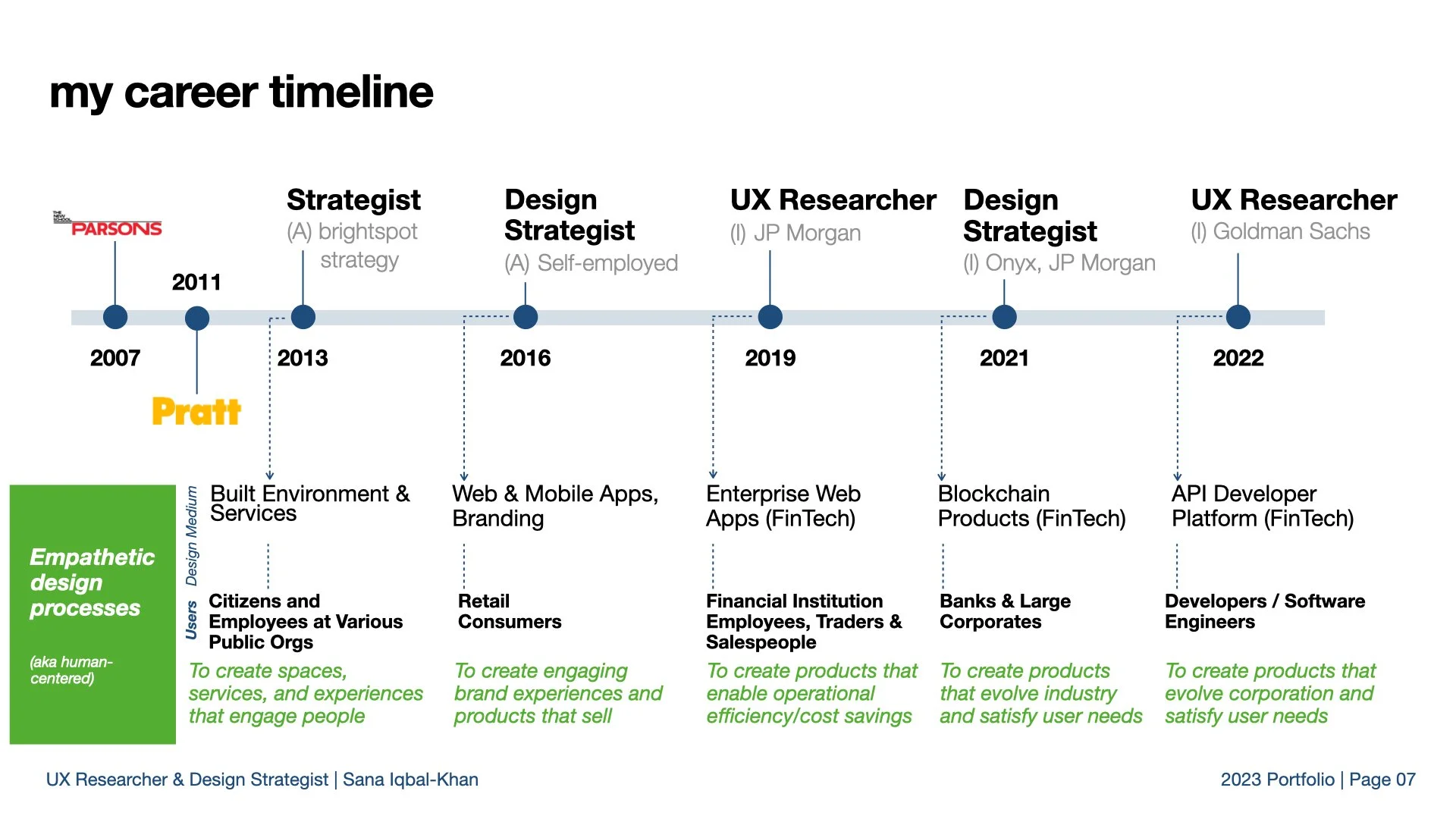 Portfolio Presentation_230125.007.jpeg