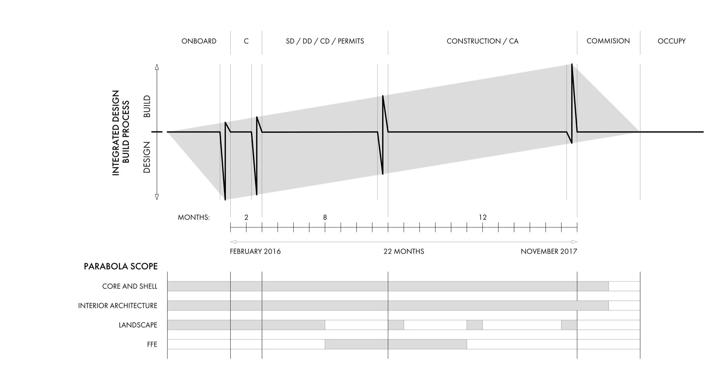 1212+Process+and+Scope.jpg