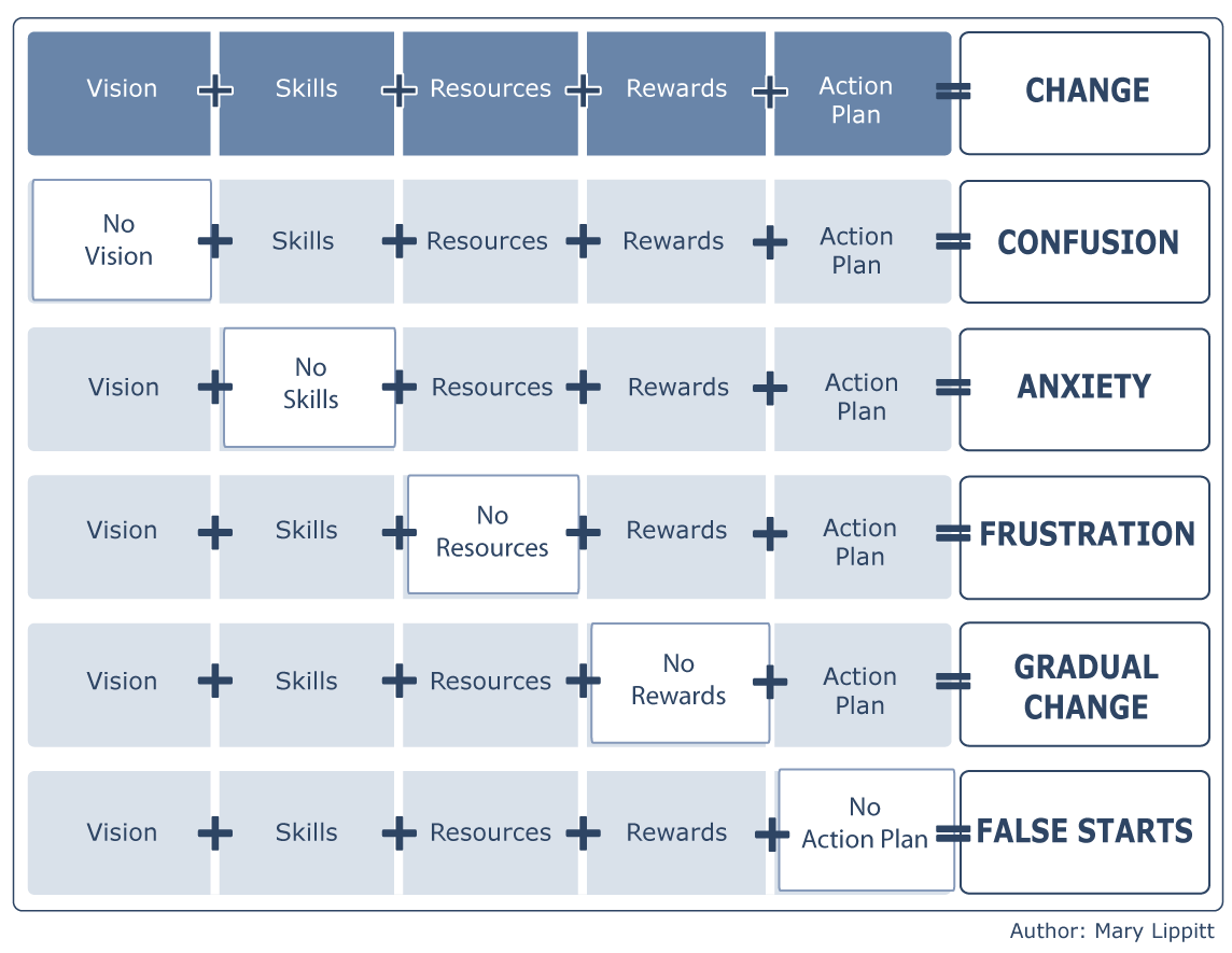 managingcomplexchange.png