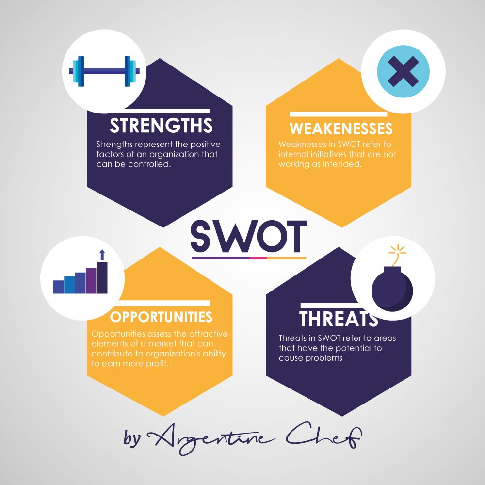 SWOT Analysis Argentine Chef By Katriel Menendez SWOT Analysis Argentine Chef By Katriel Menendez