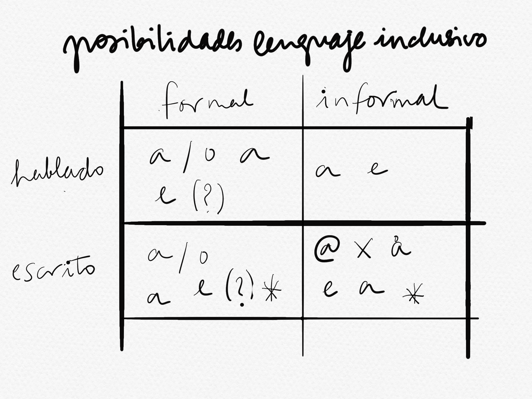 Fuente: elaboración propia