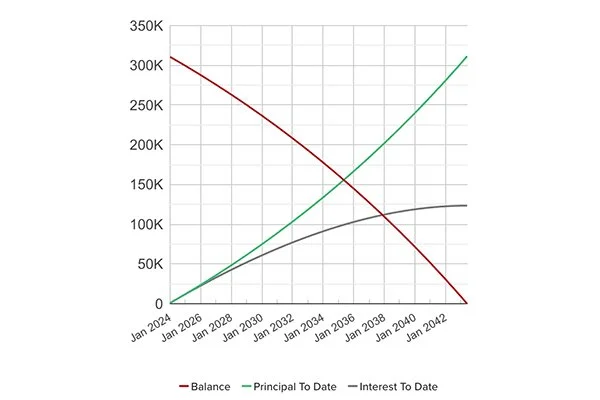 Homeownership: Make the Most of Time and Don't Let It Get the Best of You