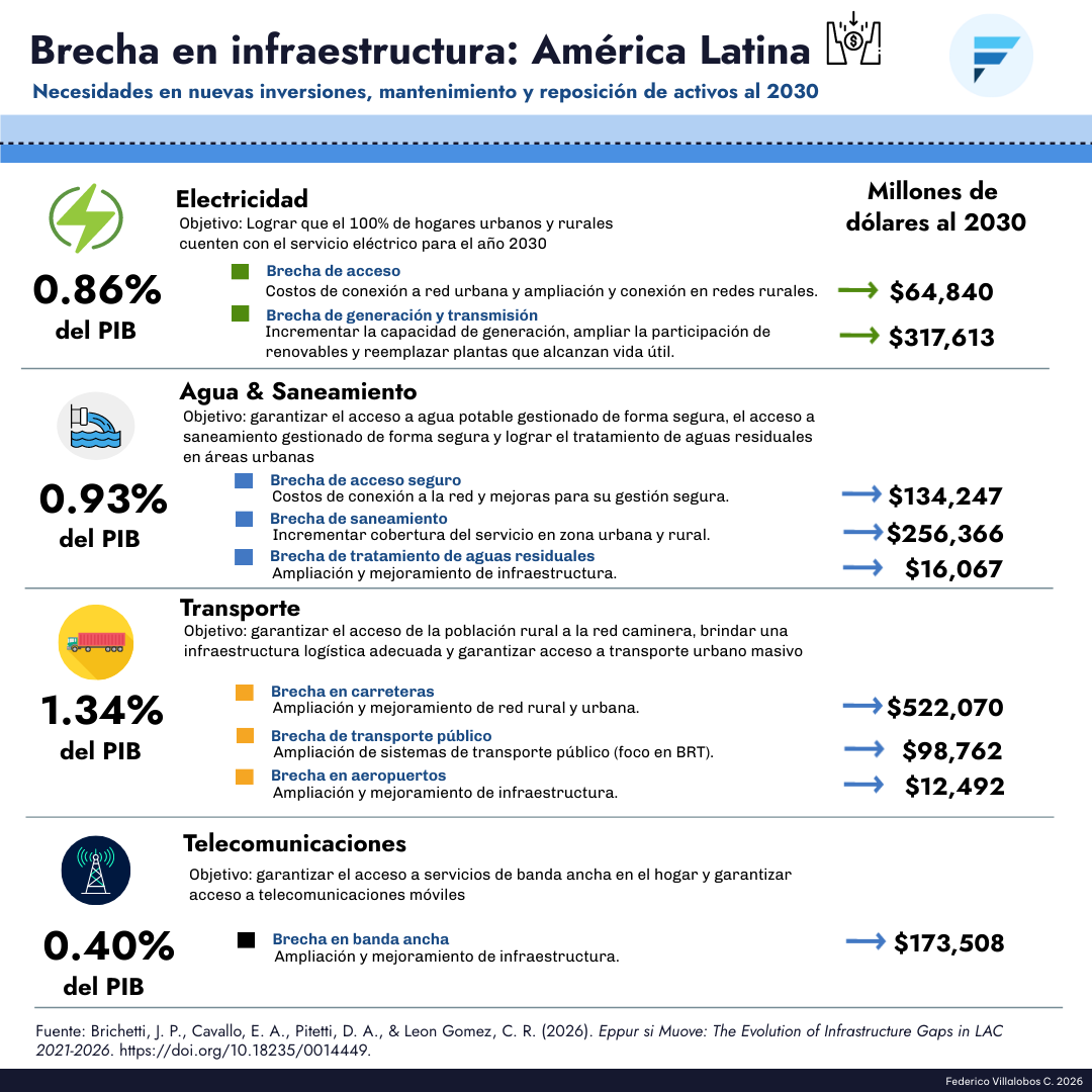 Brecha América Latina