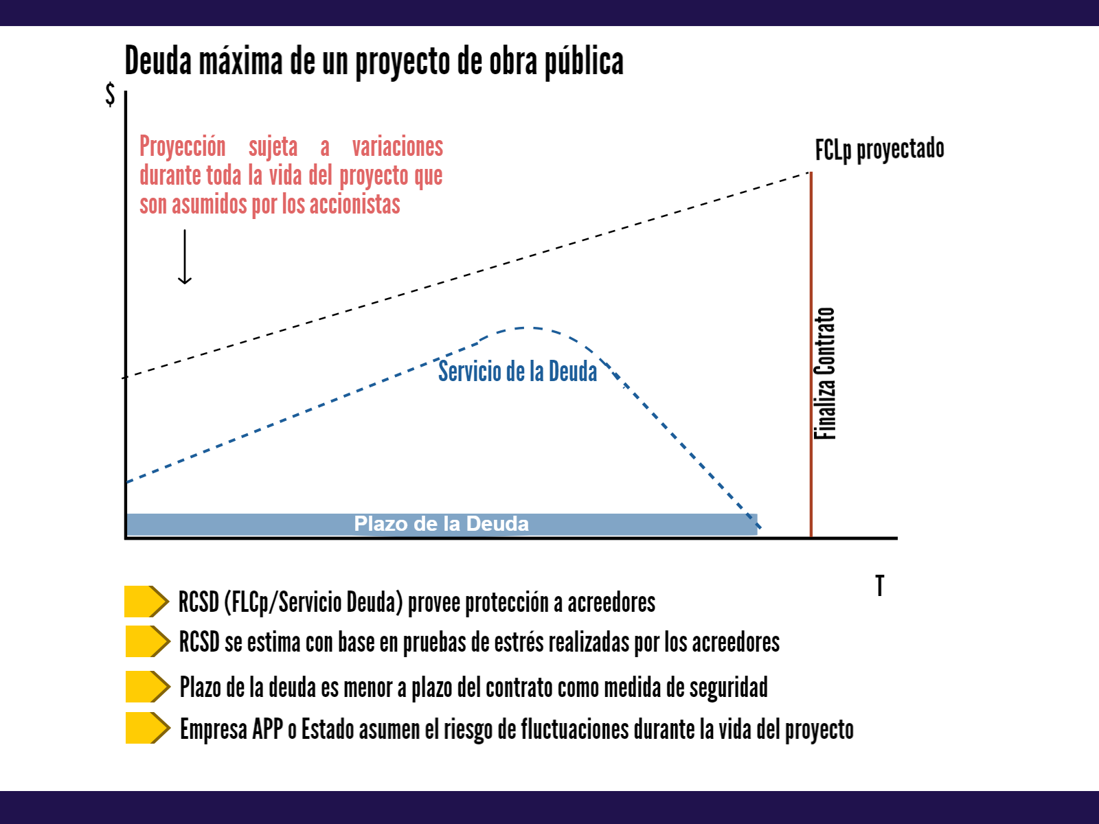 Deuda Concesion