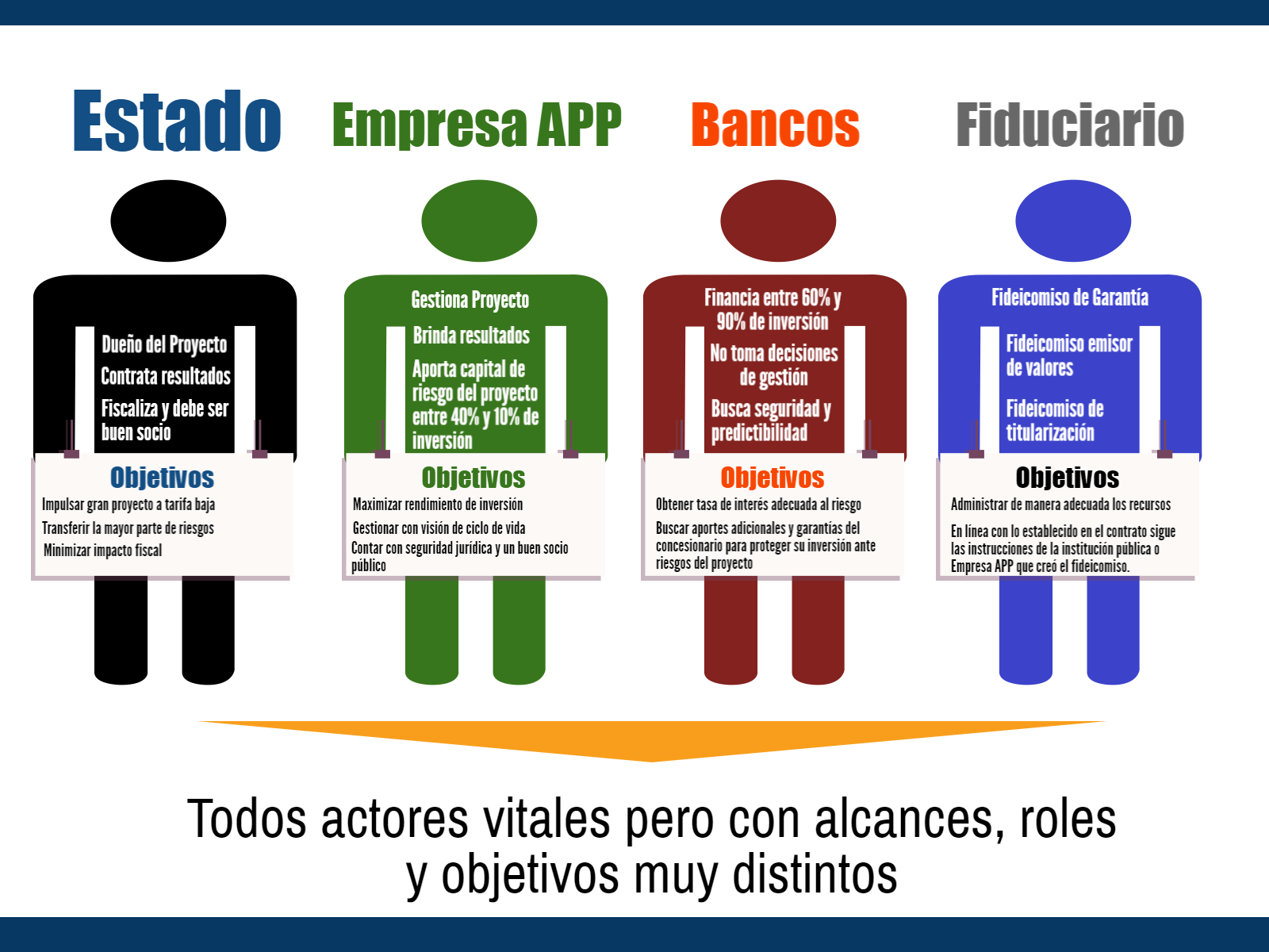 Fideicomiso Concesion