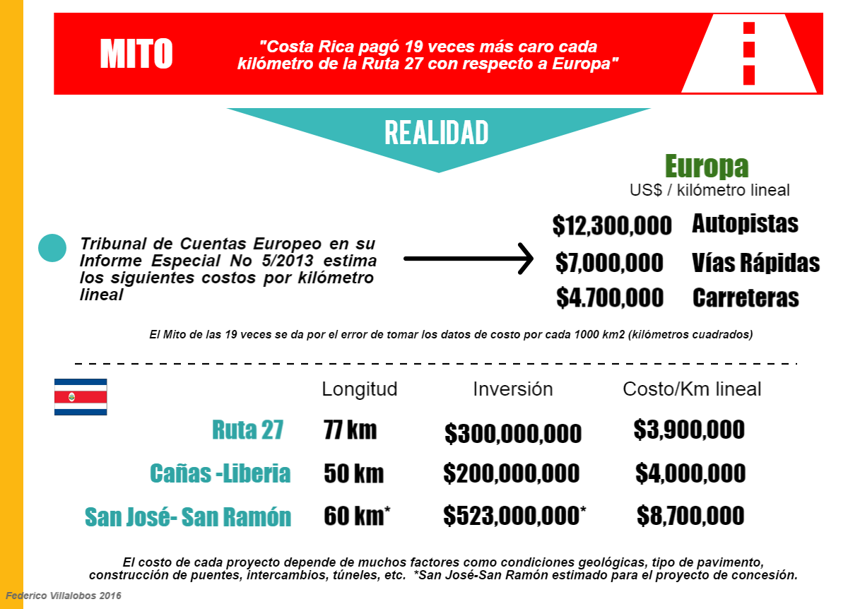 Ruta 27