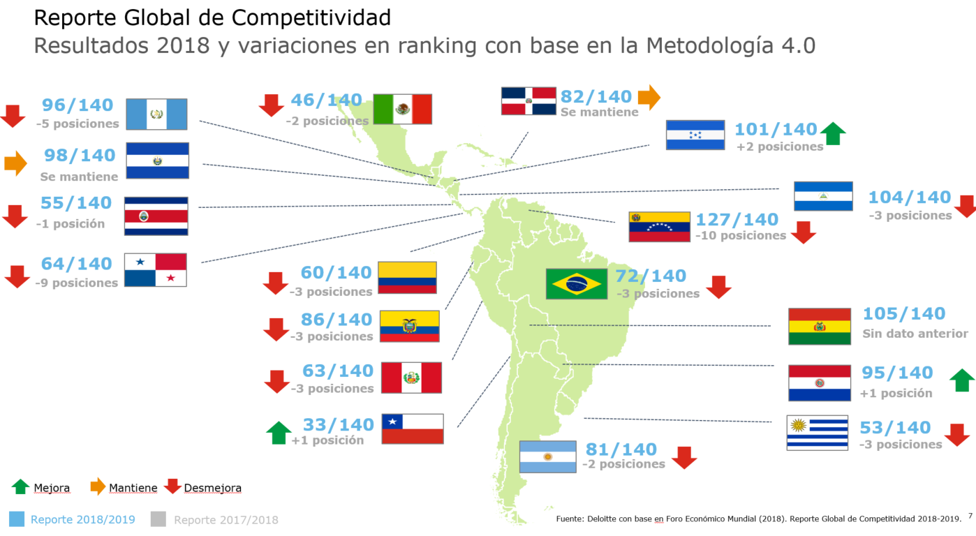 Latinoamérica: ¿Cuál país posee las mejores carreteras de América