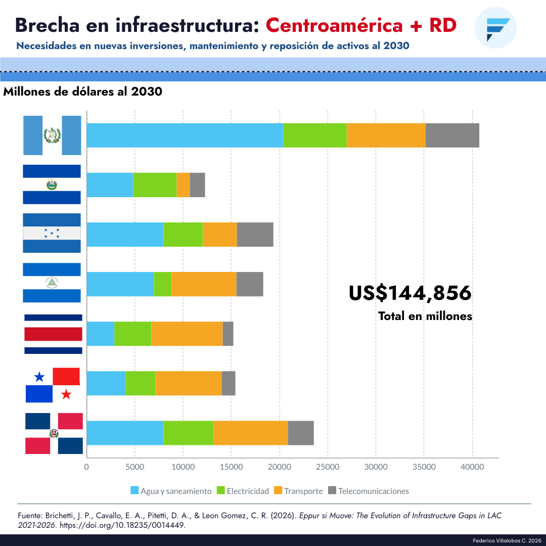 Brecha Centroamérica