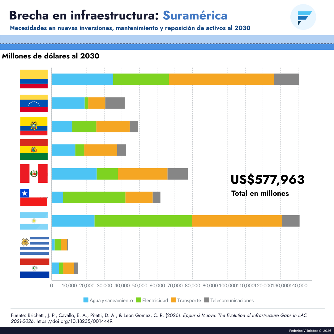 Brecha Suramerica