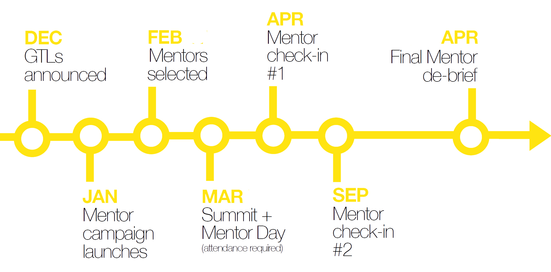 3DD_Mentor_Timeline.jpg