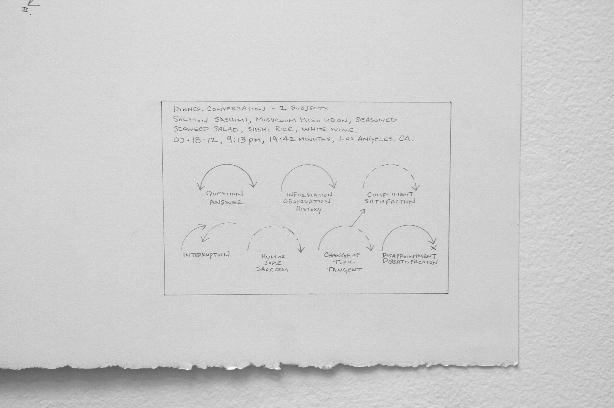   Dinner Conversation: 2 subjects, salmon sashimi, mushroom miso udon, seasoned seaweed salad, sushi rice, white wine. 03/18/12, 9:13PM, 19:42 minutes, Los Angeles, CA.  (detail) 2012 graphite on paper 30x40 inches 