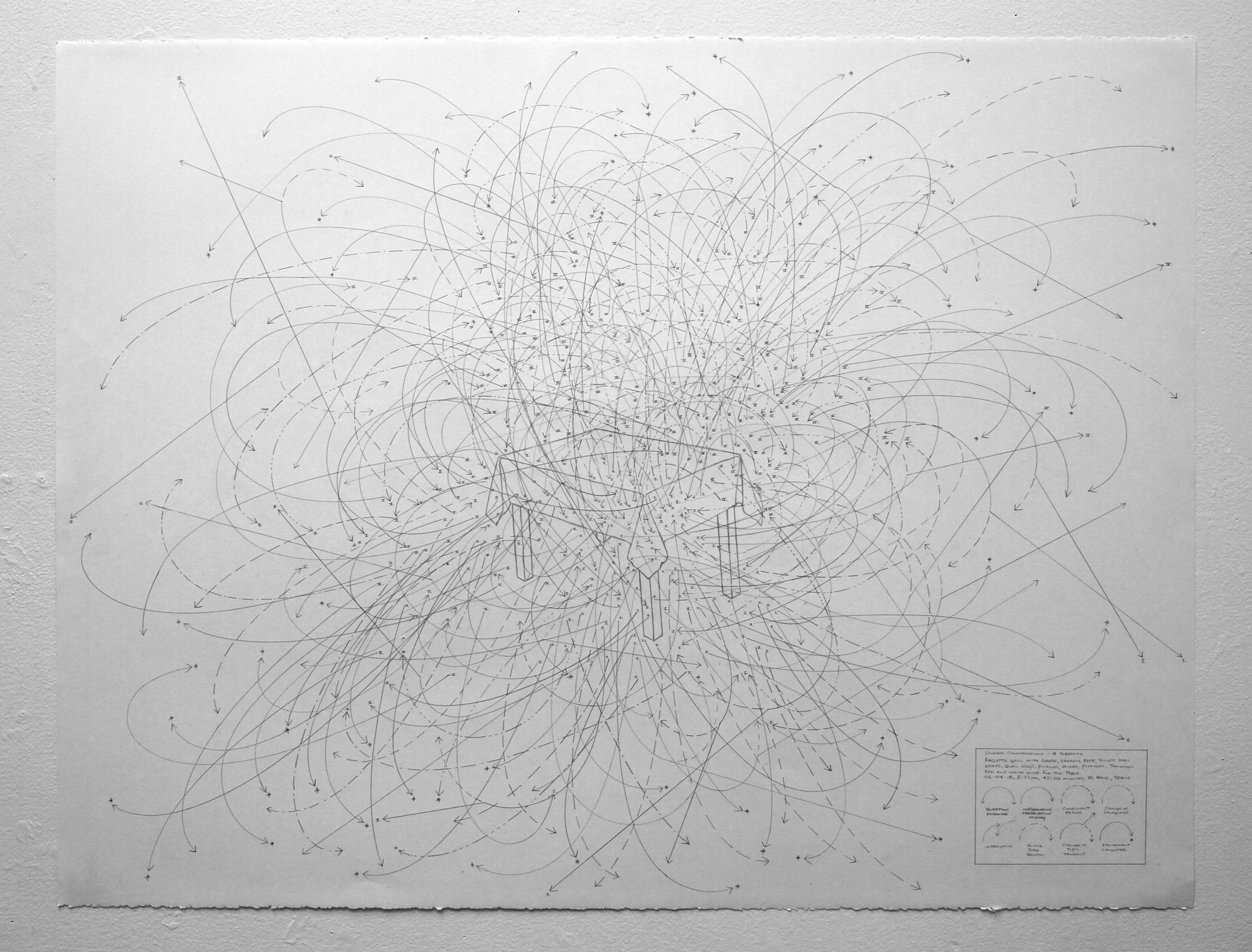 Dinner Conversation: 4 subjects, raclette grill with cheese, chicken, beef, sliced deli meats, quail eggs, pickles, olives, potatoes, tomatoes, red and white wine for the table. 02/04/12, 8:59PM, 43:06 minutes, El Bruc, Spain. 2012 graphite on paper 30X40 inches