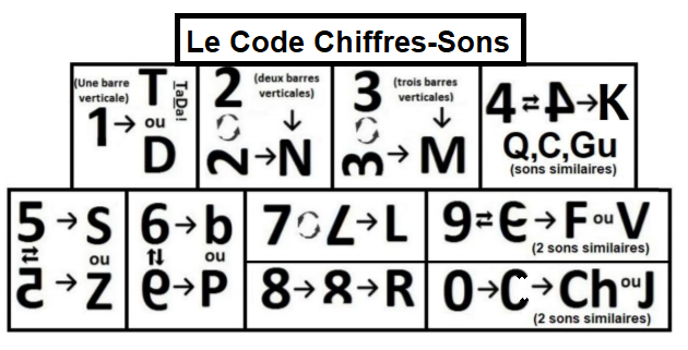 code chiffres-sons synthèse 2.png