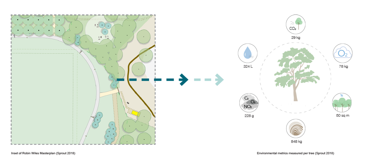 How EPI Works
