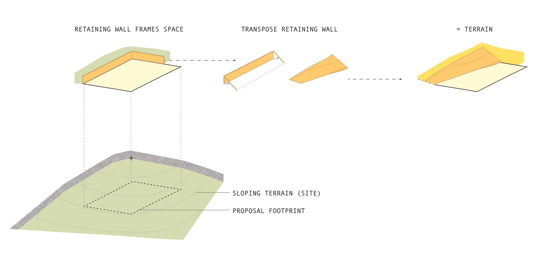 terrain_rosebery.jpg
