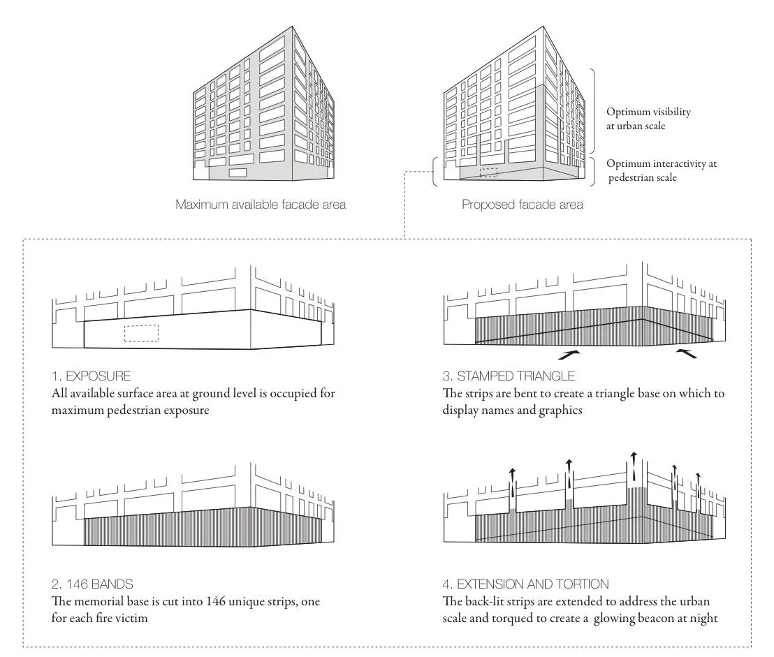 Formal concept