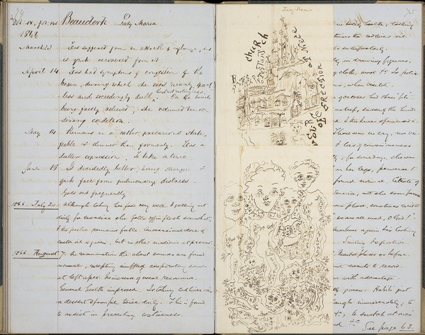 Lady Maria Beauclerk’s case notes, Ticehurst Asylum archives. Source: Wellcome Collection.