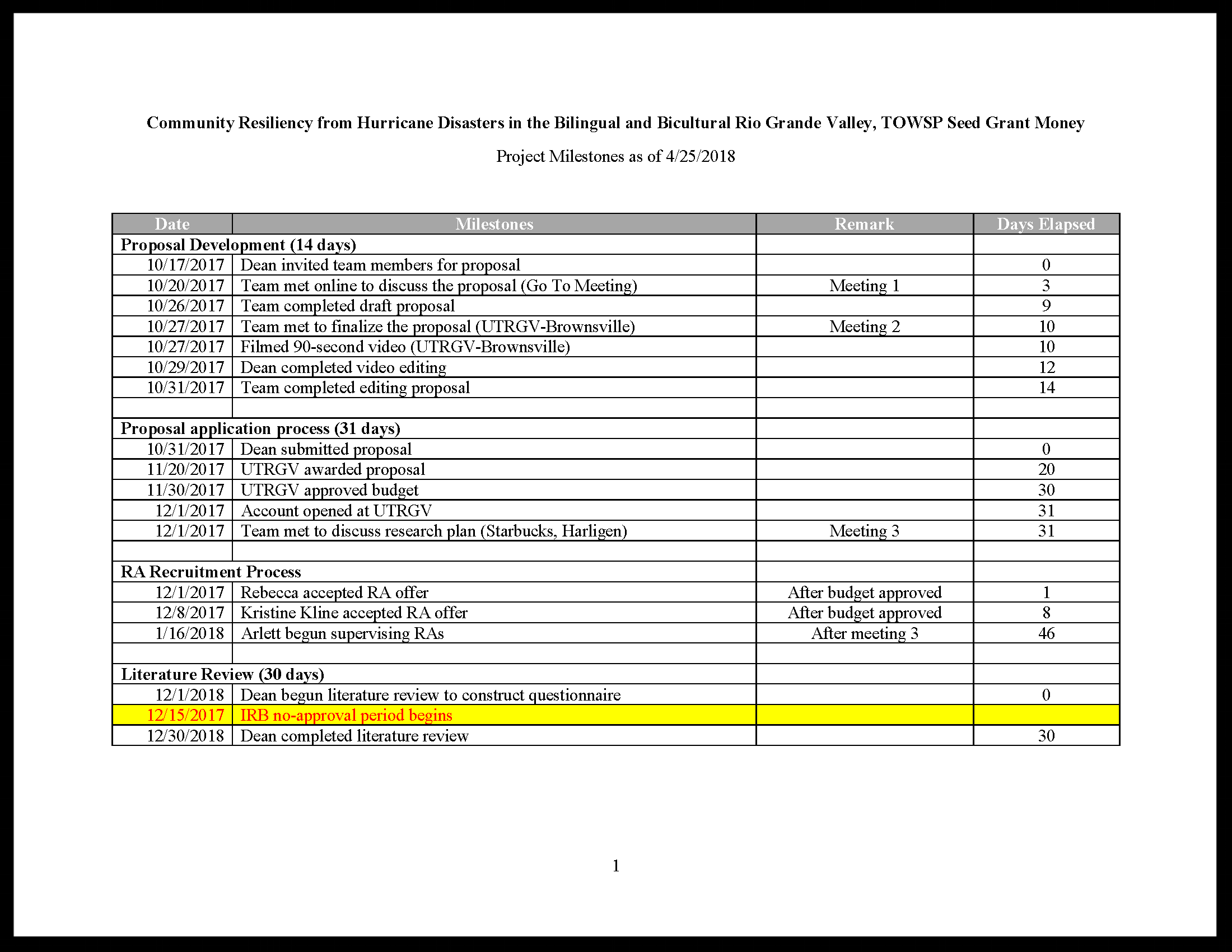 Project Mile Stones Website_Page_1.png