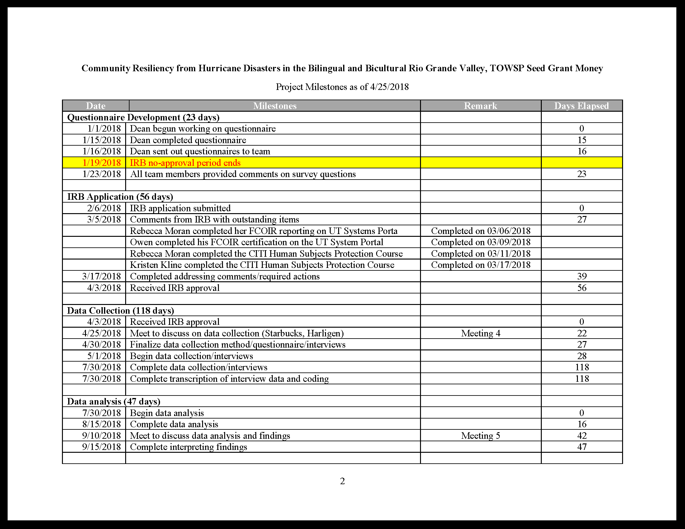 Project Mile Stones Website_Page_2.png