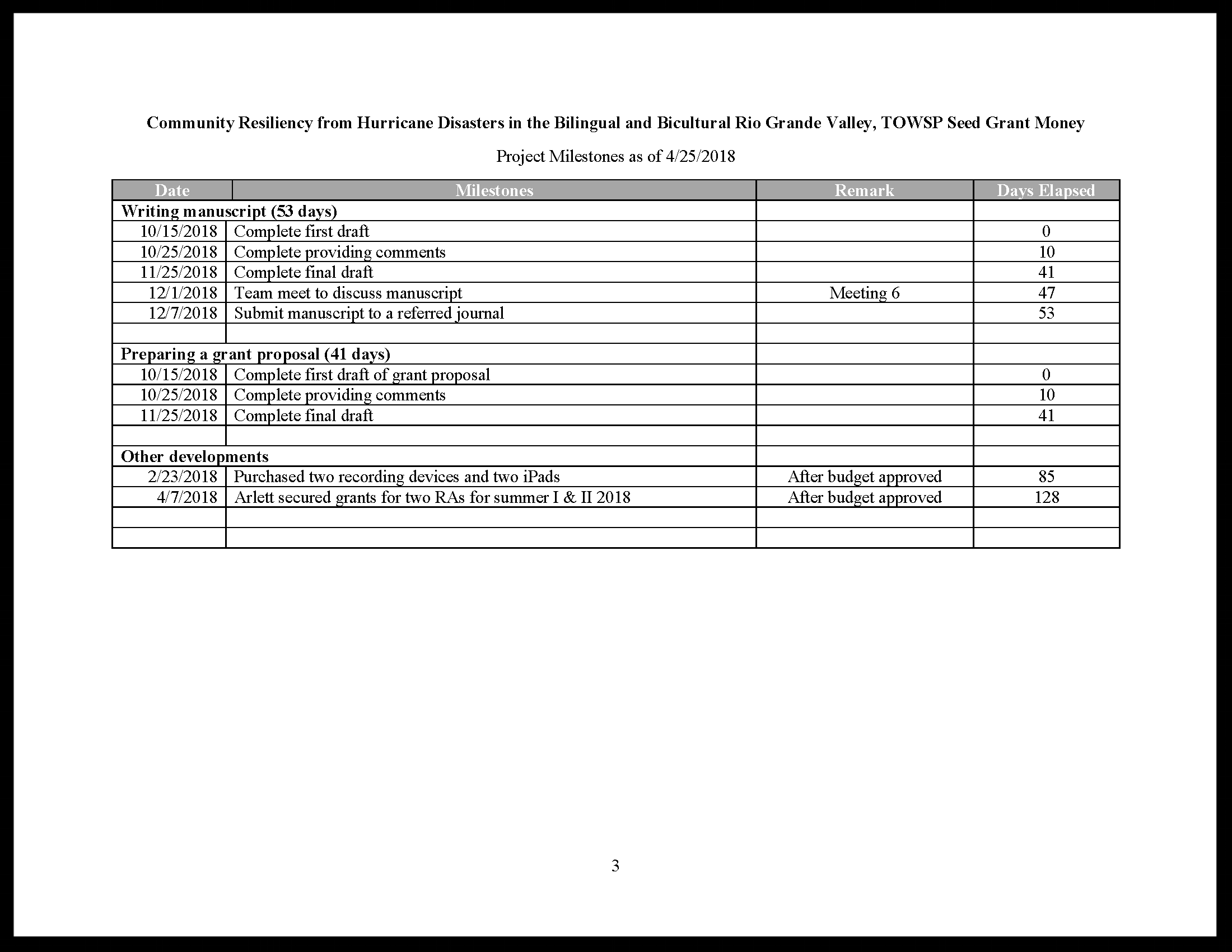 Project Mile Stones Website_Page_3.png