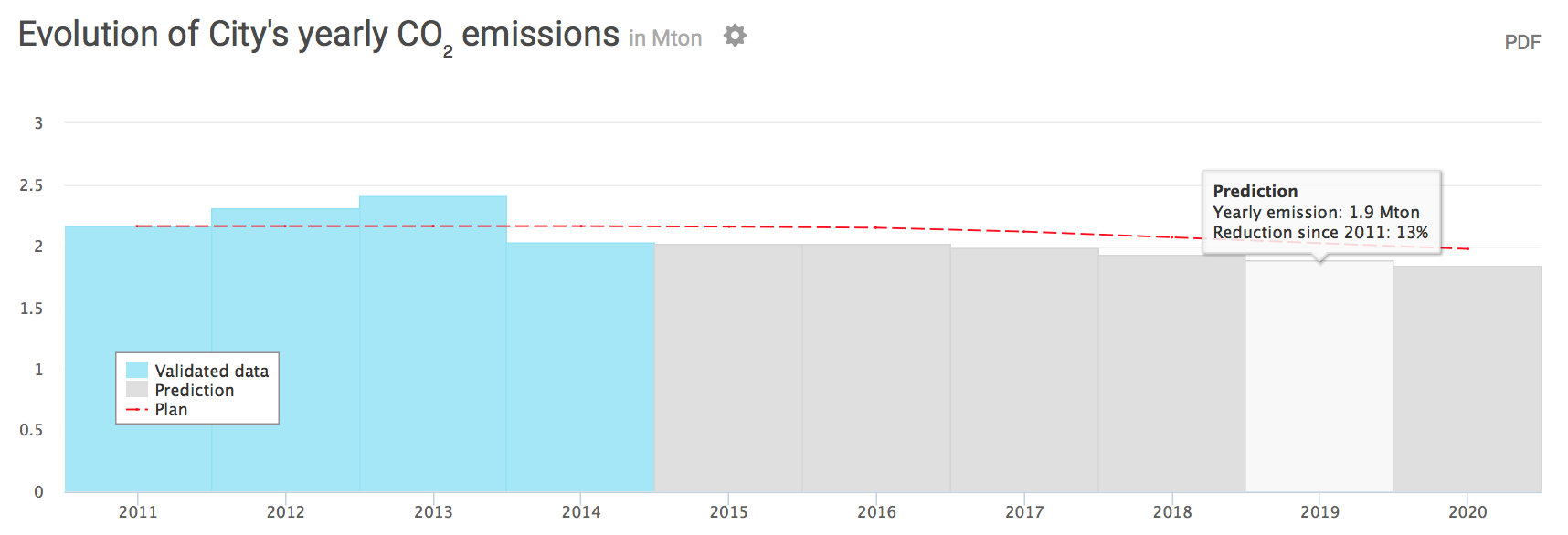 evolution prognosis laptop.png