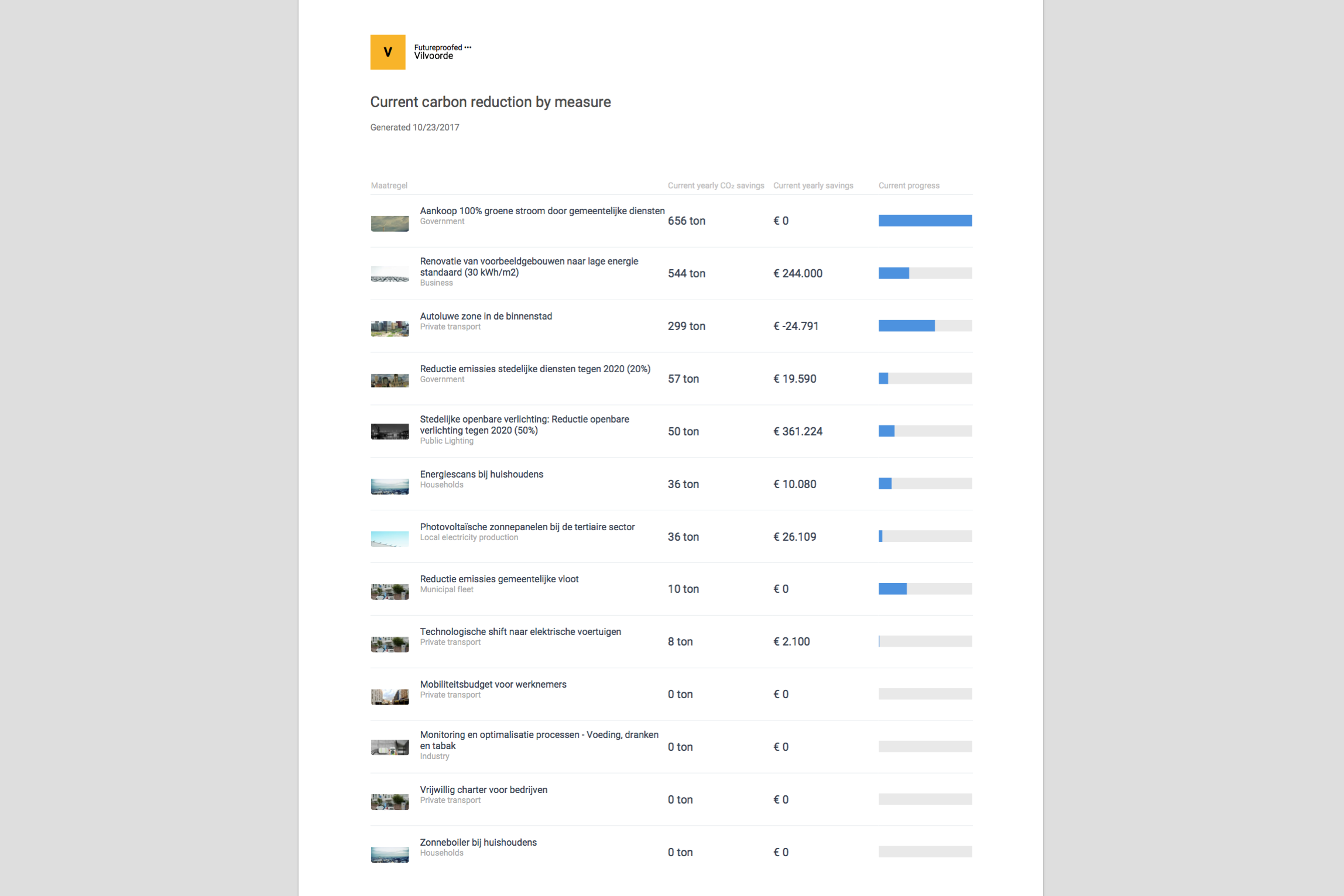 Press a button and make your report
