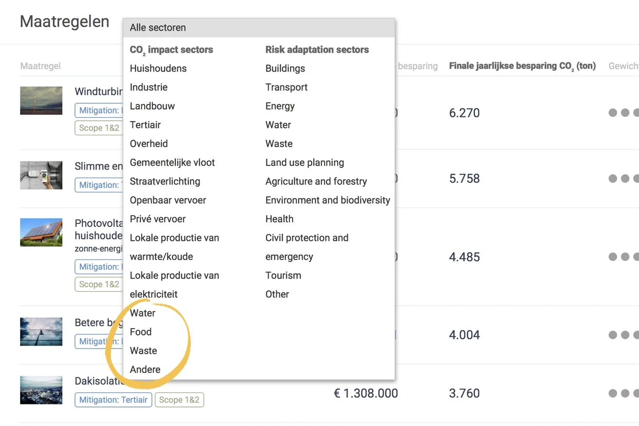 New sectors: Food, Waste and Water