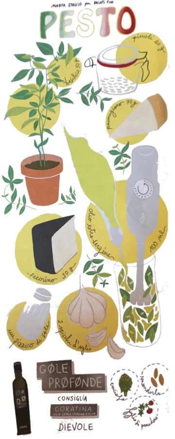 pasta-al-pesto-recipe.png