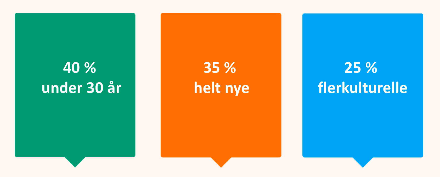 De som melder seg gjennom Frivillig.no er mange unge, nye og med godt mangfold!