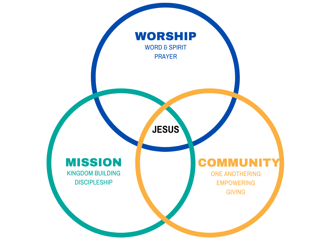 Saturday - Simple Church — The Bridge Bible Church
