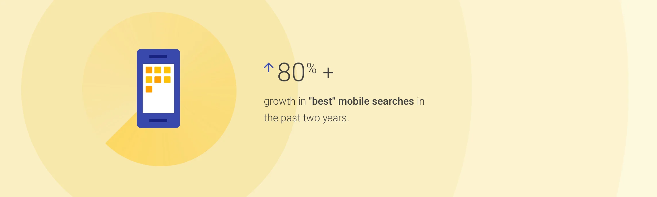 Source: Think With Google