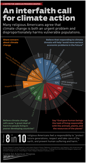 This infographic was published by the Center for American Progress on June 25, 2015.