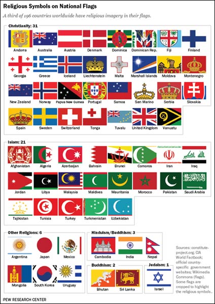 Graphic: Pew Research Religion and State