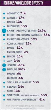 Self-identification results from polling IFYC alums. – Graphic: IFYC