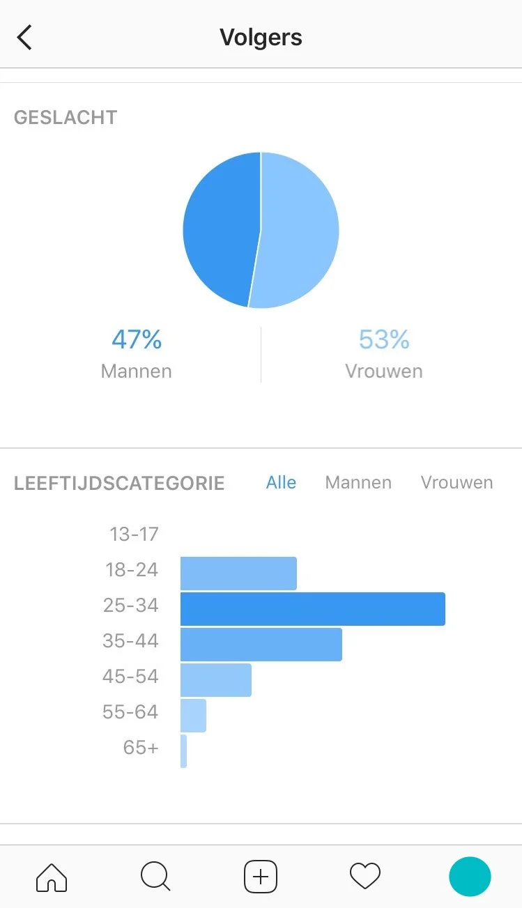 statistieken instagram myparcel.jpeg