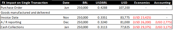 FX-impact-on-single-transaction.png