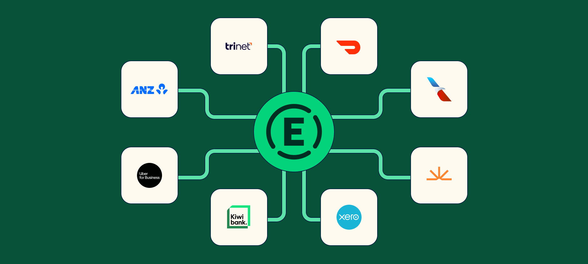 March 2026 Expensify update: New global partnerships across banking, travel, accounting, and delivery