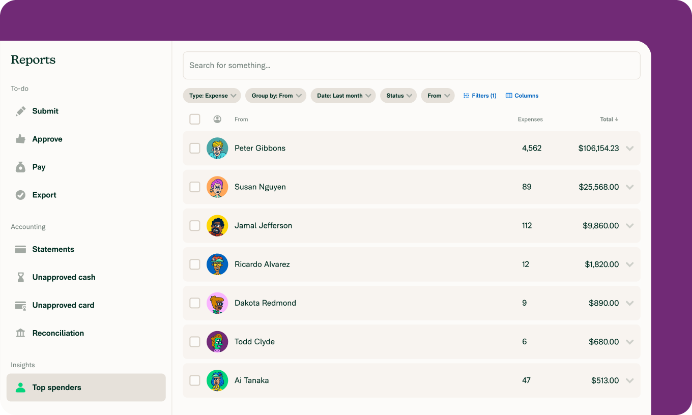 With Expensify's new top spender report, quickly identify high spenders to see where most of your budget is going