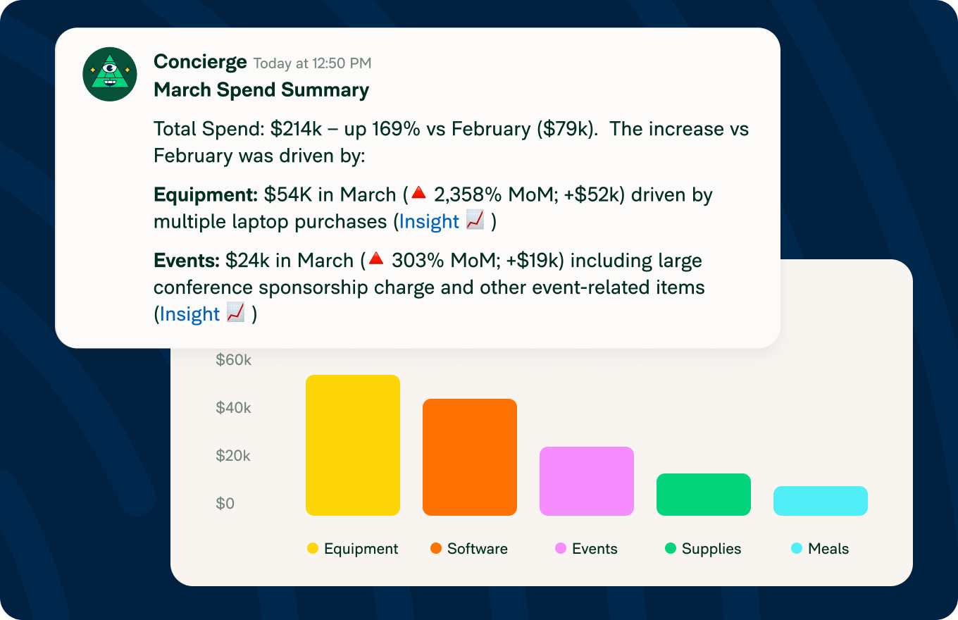 Get monthly spend summaries and insights with Concierge
