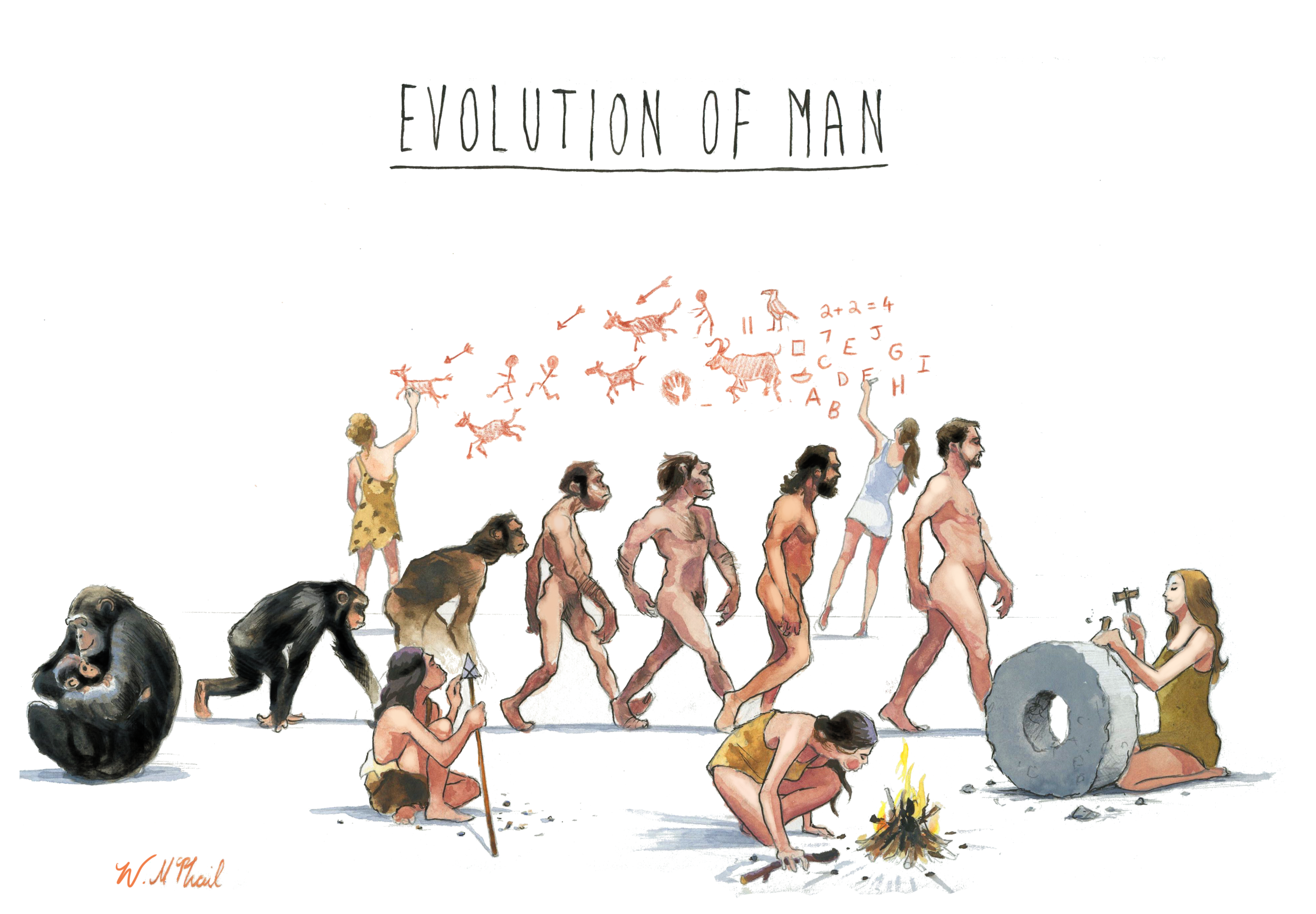 EvolutionOfMan.png