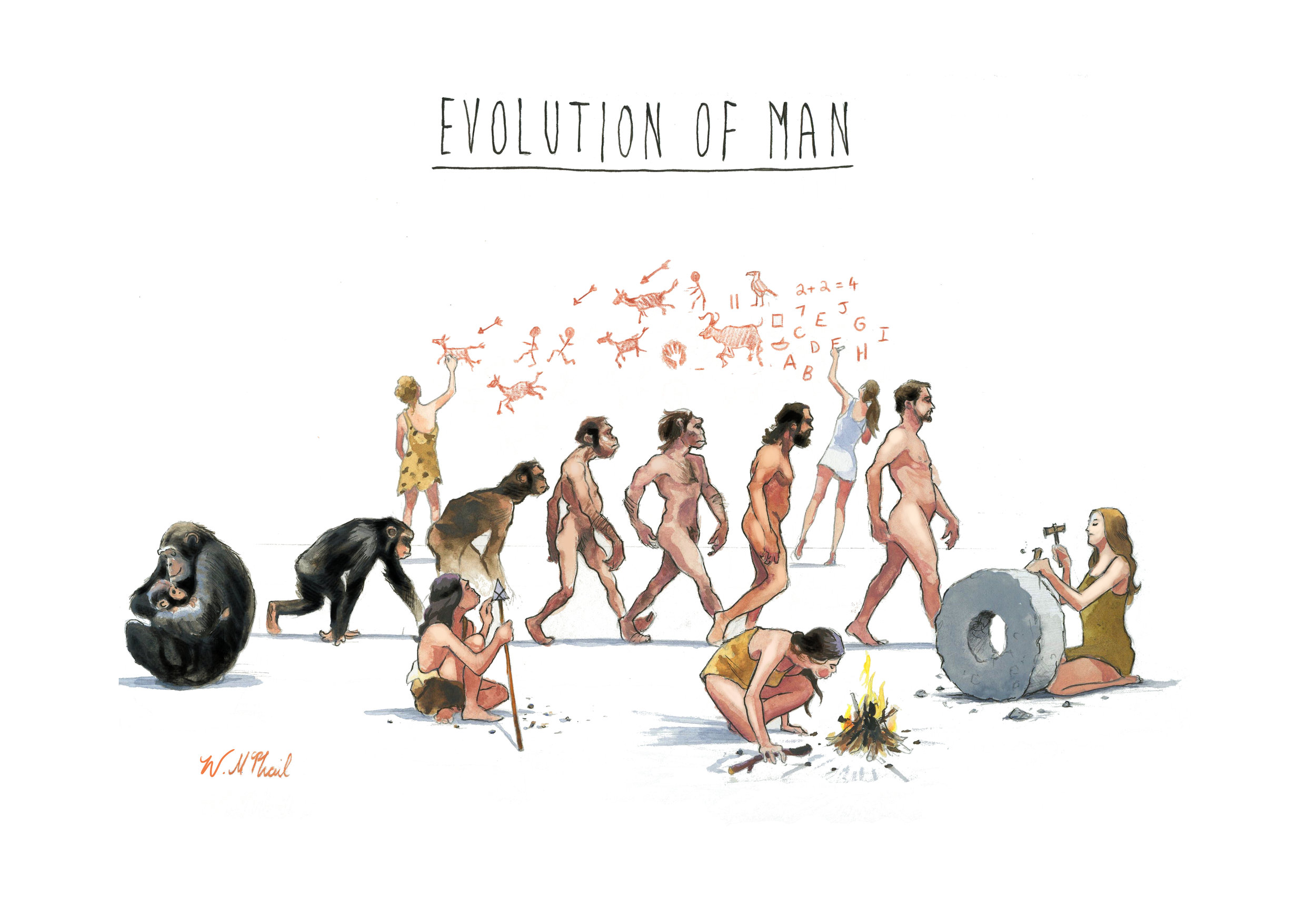 EvolutionOfMan(print).jpg 