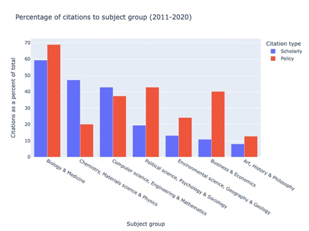 hypothesis in social science research