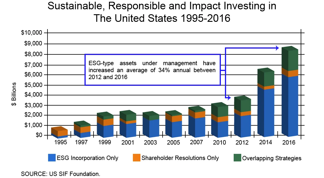 Sustainable Responsible impact Investing Chart.jpg