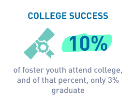 FCC_stats-COLLEGE.png