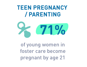 FCC_stats-PREGNANCY.png