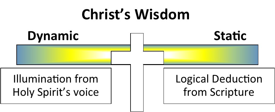 Scriptural Interpretation pg. 123
