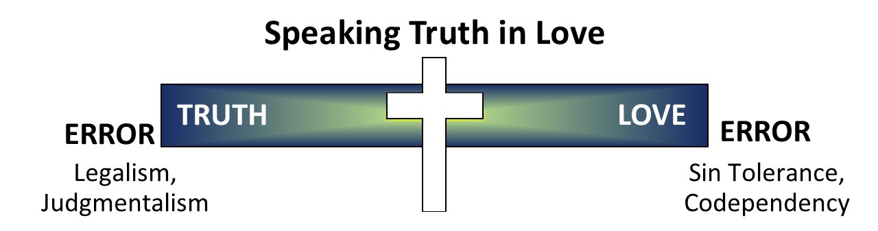 Speaking the Truth in Love (pg. 188)