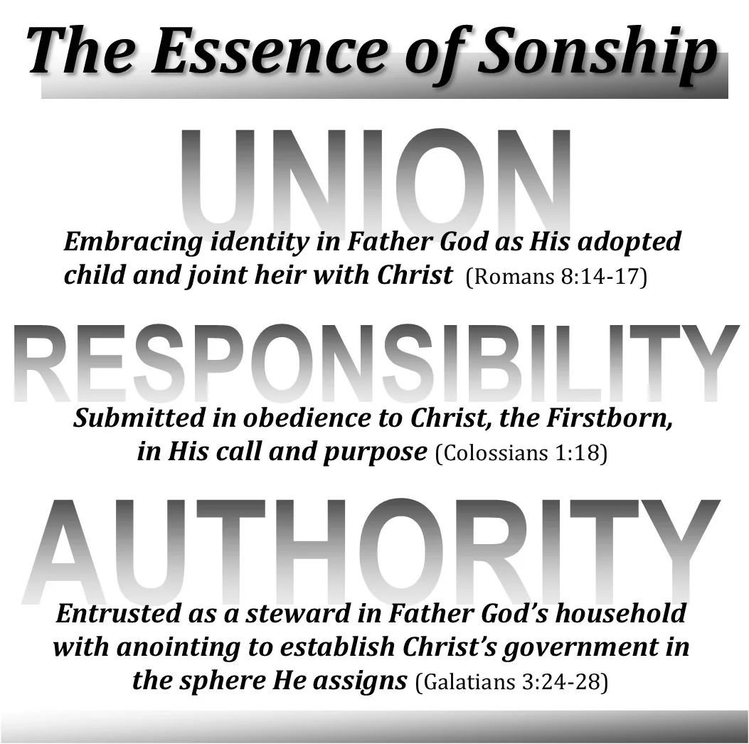 Essence of Sonship (pg. 97)