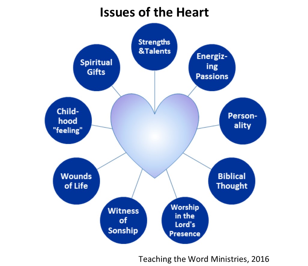 Issues of the Heart (pg. 158)